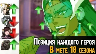 Кем играть в 18 сезоне Овервотч? | Лучшие & худшие герои в мете | Overwatch