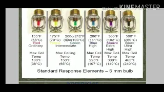 FIRE FIGHTING SPRINKLER TESTING AND TEMPERATURE RATING DETAILS