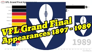 VFL Grand Final Appearances (1897 - 1989)