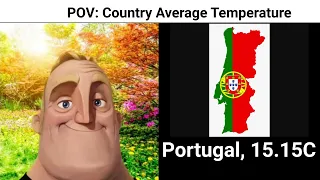Mr Incredible Becoming Cold to Hot - Country Average Temperature (in Celsius)