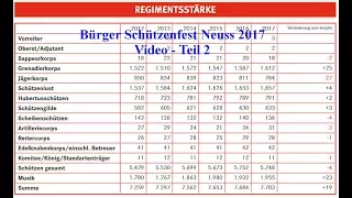 2017 0828 Neusser Bürger Schützenfest   Teil 2 YT
