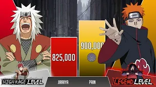 Jiraiya vs Pain POWER LEVELS 🔥( Naruto Power Levels )