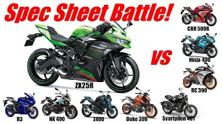 Beginner Bike Comparison ZX25R vs R3 NK400 Z400 Duke390 Svartpilen401 RC390 Ninja400 CBR500R 400cc