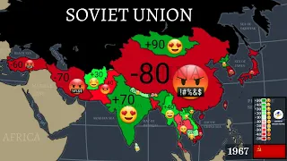 Relations between Russia & Asia (1900-2024) Every Year