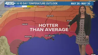 New Orleans Weather: Hot and dry this week