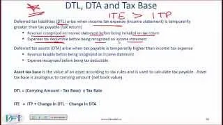 Level I CFA FRA Reading Summary:Income Taxes