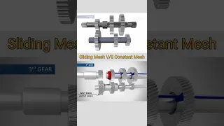 Constant Mesh vs Sliding Mesh Gearbox #shorts #automotive #automotive #shortsvideo #ytshorts