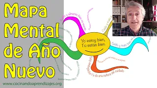 Mapa Mental de #AñoNuevo: dinámica de coaching y desarrollo personal - tutorial de mapas mentales