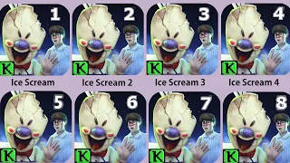 Ice Scream 5,Ice Scream 4,Ice Scream 3,Ice Scream 2,Ice Scream 1