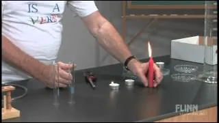 Combustion of Hydrogen