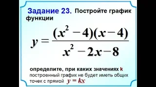 Задание 10 и 23 Угловой коэффициент прямой