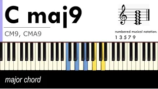 Piano Chords in Pop Music: ALL common chord types that beginners should learn