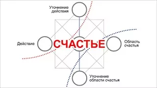 Практика прочтения Матрицы Судьбы. Новый взгляд на анализ ЗОНЫ КОМФОРТА.