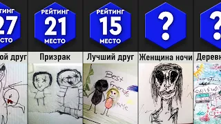 Жуткие Рисунки Детей (Не смотреть ночью)