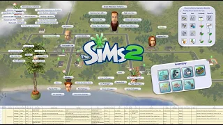 Setting up a Neighbourhood for Rotational Play in The Sims 2 | Various Mod Config