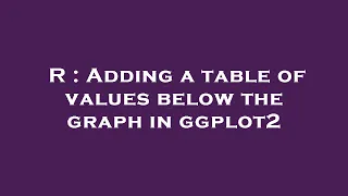 R : Adding a table of values below the graph in ggplot2