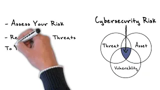 HTG Cybersecurity Risk Assessment