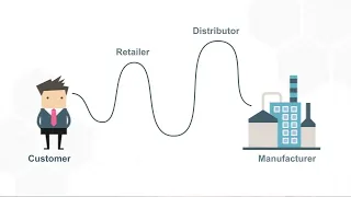 What is the Bullwhip Effect and What Causes It?