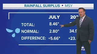 Weather: Rain Chances Decrease, a bit, Through the Week