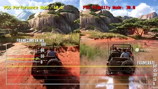 Uncharted 4 PS4 vs PS4 Pro vs PS5 Framerate Test