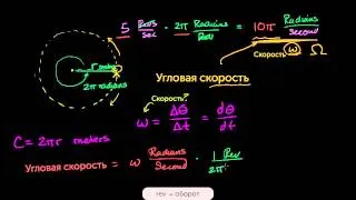 Соотношение угловой скорости и линейной скорости