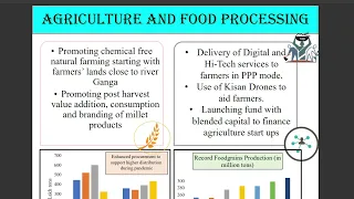 UNION BUDGET 2022-2023 HIGHLIGHTS OF AGRICULTURE SECTOR AMENDMENTS