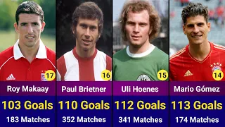 Top 25 Scorers Bayern Munich All Time