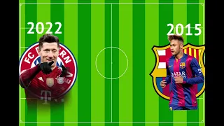 2022 Lewandowski VS (2009-2022) Neymar