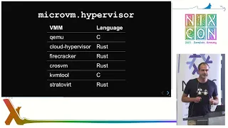 NixCon2023 microvm.nix