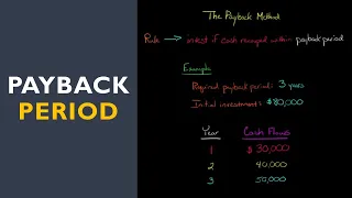How to Calculate the Payback Period