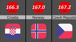 Countries with the Tallest Women (Avg Height) | Country Comparison