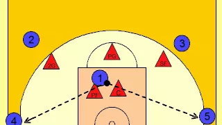 Man-to-man Defense Rotation examples