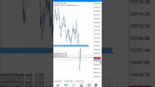 NFP | Jan 2023, 18 year old trader blows his account #trading #nfp #mt4 #nasdaqtrading #newstrading