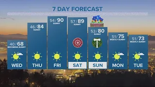 KGW Forecast: 11 p.m., Tuesday May 7, 2024