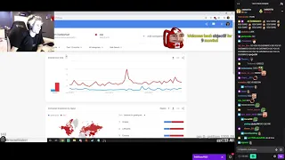xQc reacts to Google Trends (with chat)
