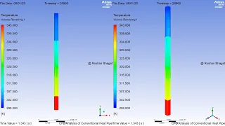 CFD Analysis of Conventional Heat Pipe || Heat Pipe With Wick Structure  @Ayush.Bhagat