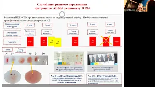 Иммунные трансфузионные реакции