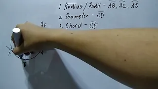 Radius, Diameter, Chord, Tangent Line, Secant Line, Central Angel, Inscribed Angle, Intercepted Arc