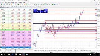 Real-Time Daily Trading Ideas: Friday, 1st December 2017: Dirk about DAX, Dow & Brent