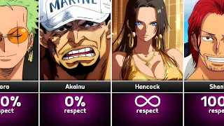 Characters that One Piece Fans Respects