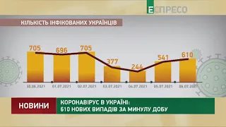 Коронавірус в Україні: статистика за 7 липня