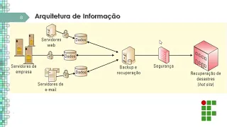 Sistemas de Informação - Aula 04   (Gerenciamento de Arquitetura de Computadores)