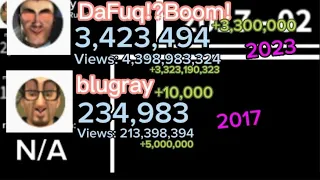 DaFuq!?Boom! Channel History: From 0 to 18M subs (2016-2023)