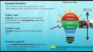 Lesson Introduction- Ocean Tides