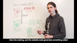 How is a website built?