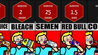 Comparison: How Long You Survive Drinking Only ?