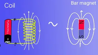 How a coil produces magnetic field similar to a Bar magnet ?