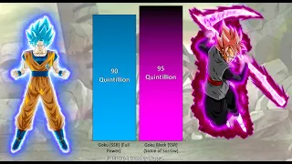 Goku vs Goku Black Power Levels (Outdated)