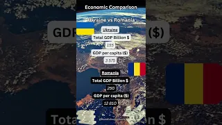 GDP Comparison - Ukrain vs Romania