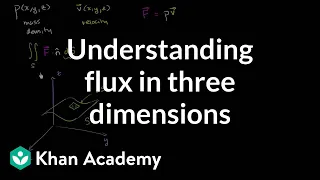 Conceptual understanding of flux in three dimensions | Multivariable Calculus | Khan Academy